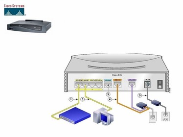 Cisco Systems 836-K9-64 3DES 
