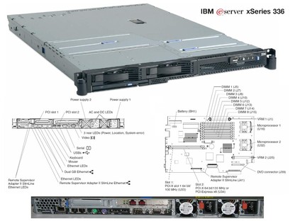 IBM eServer xSeries 336 - 6GHz/4GB/2x36 15K